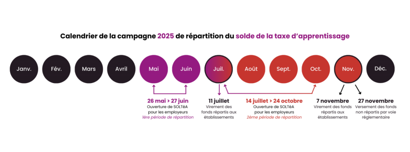 Calendrier 2025