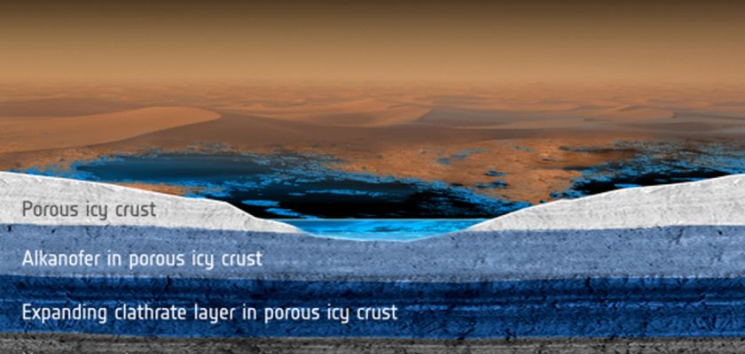 Représentation modélisée du sous-sol de Titan.